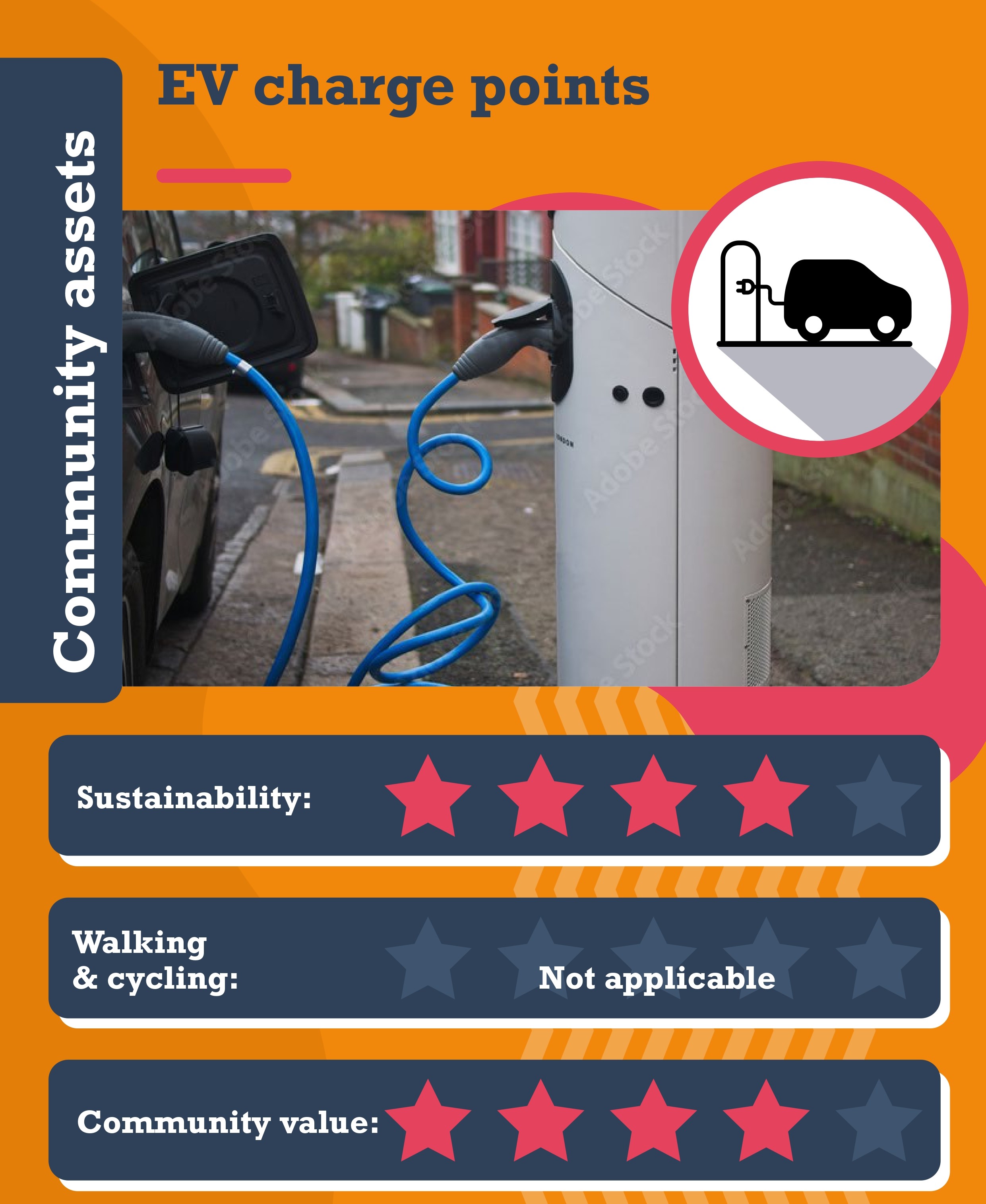 EV charging points