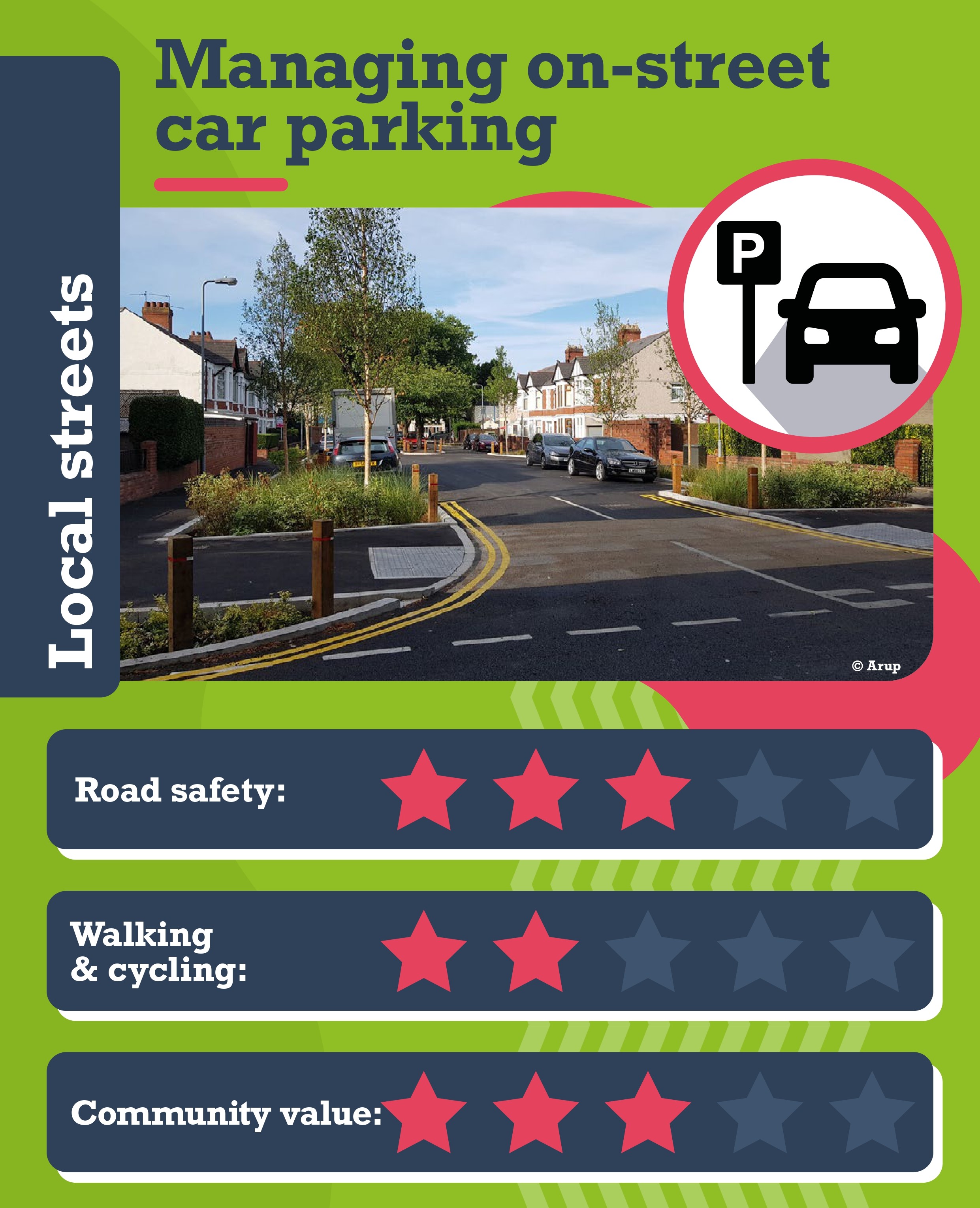 Onstreet car parking