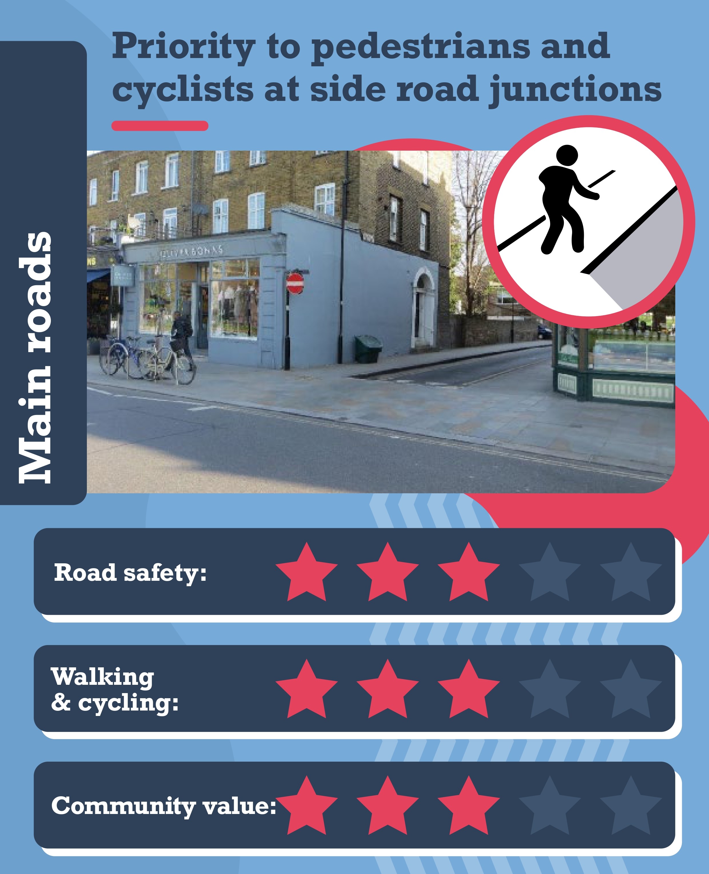 Street with section where pedestrians have priority