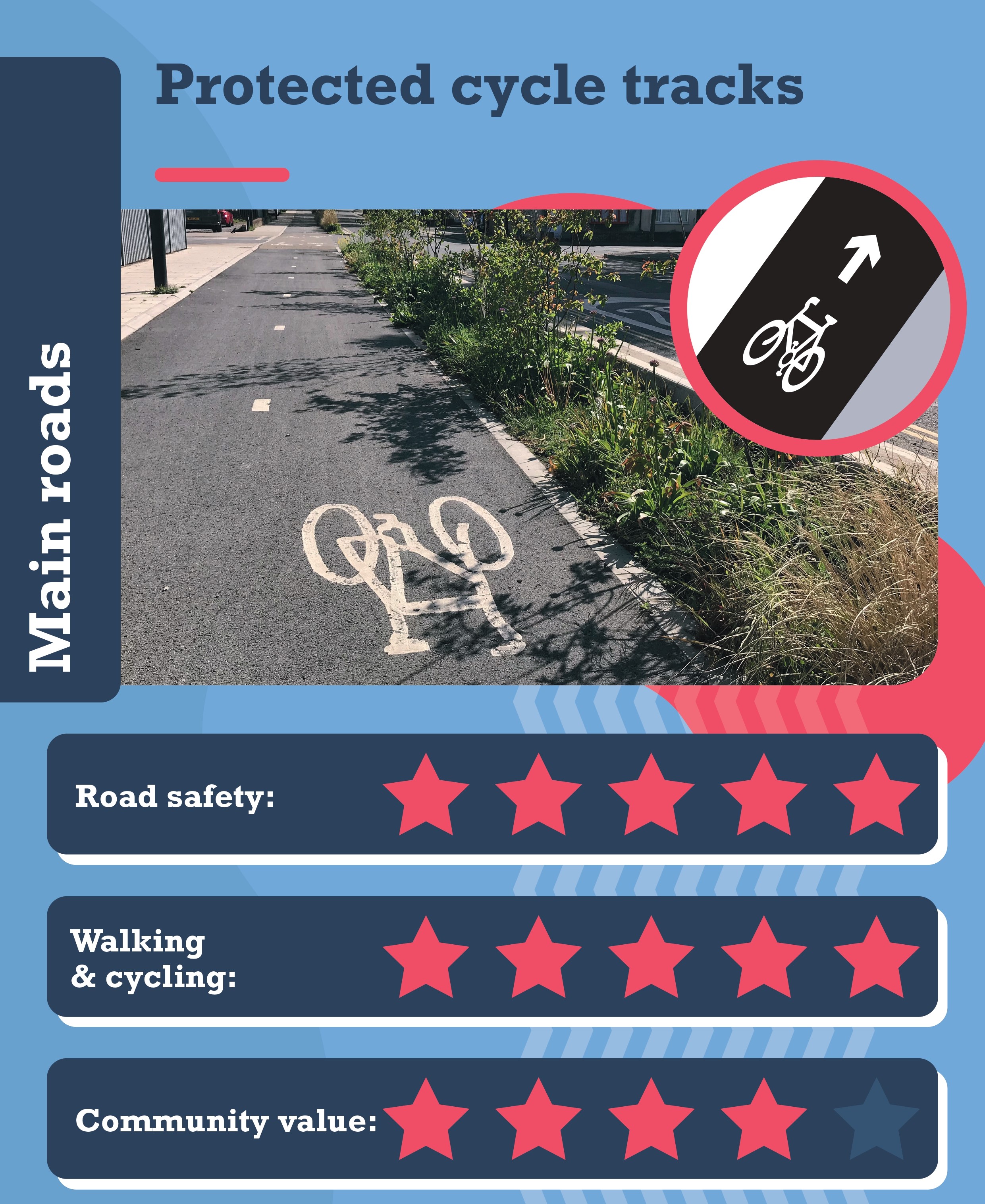Protected cycle tracks