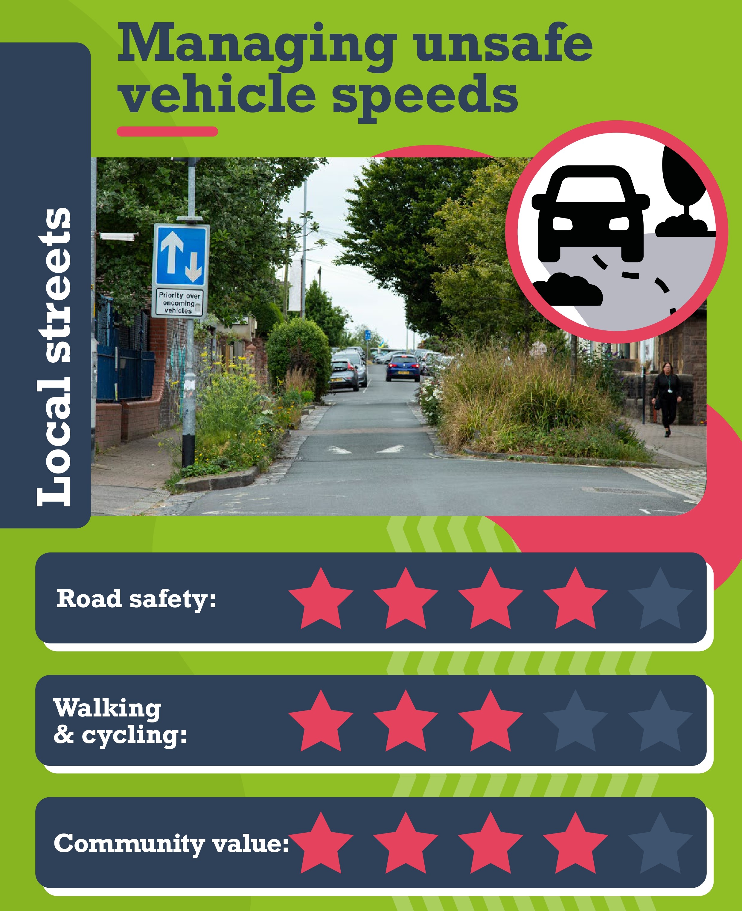 Image of street with speed measure