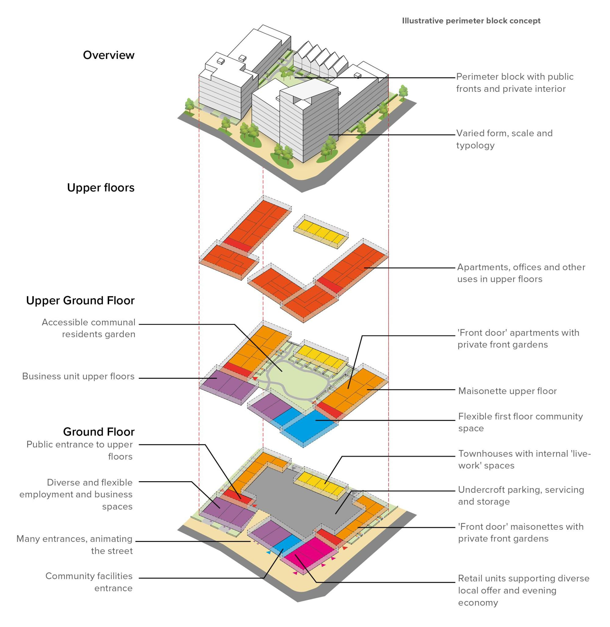 Block type layout