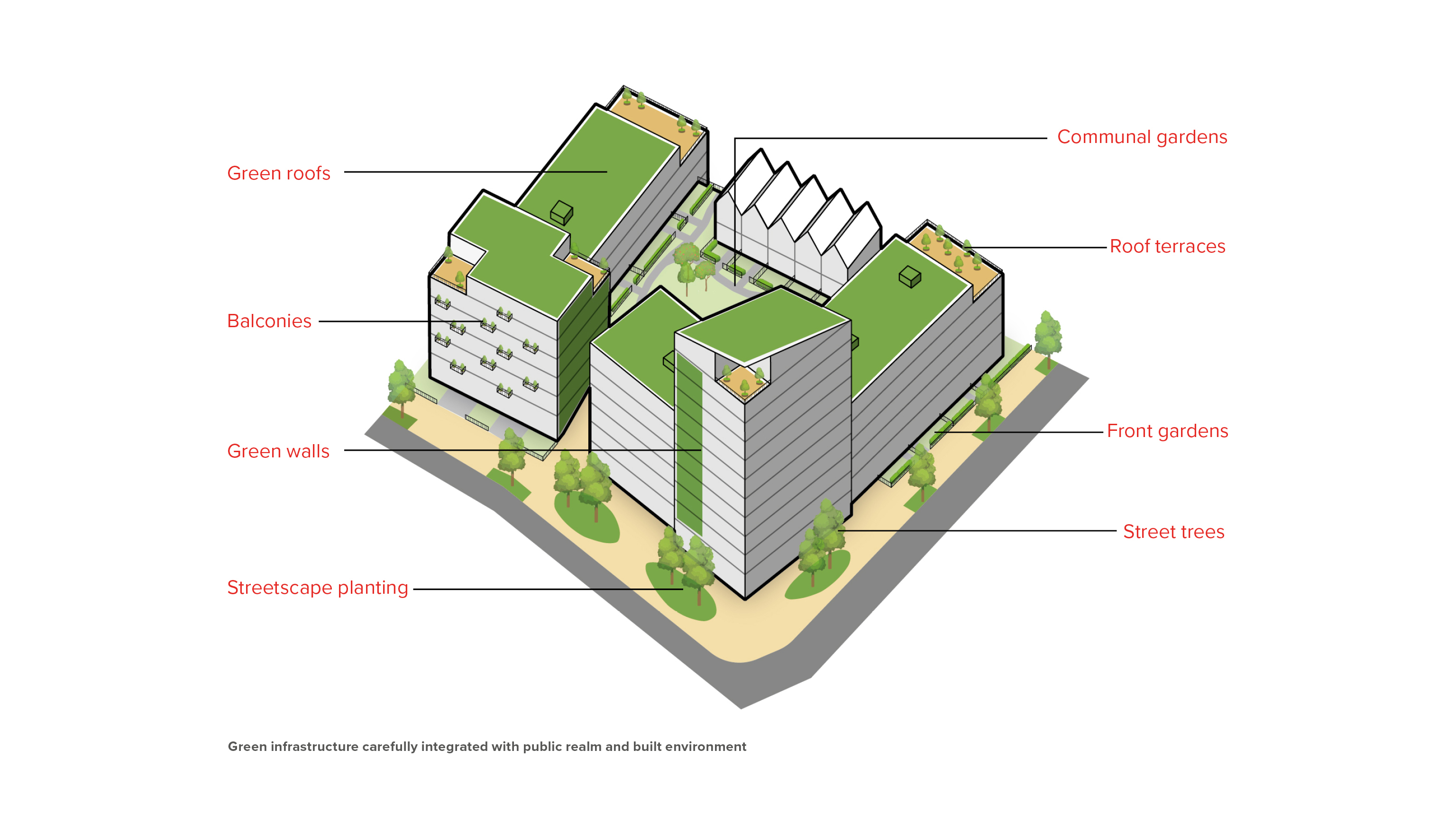 Illustration of how green infrastructure can be integrated within a built environment