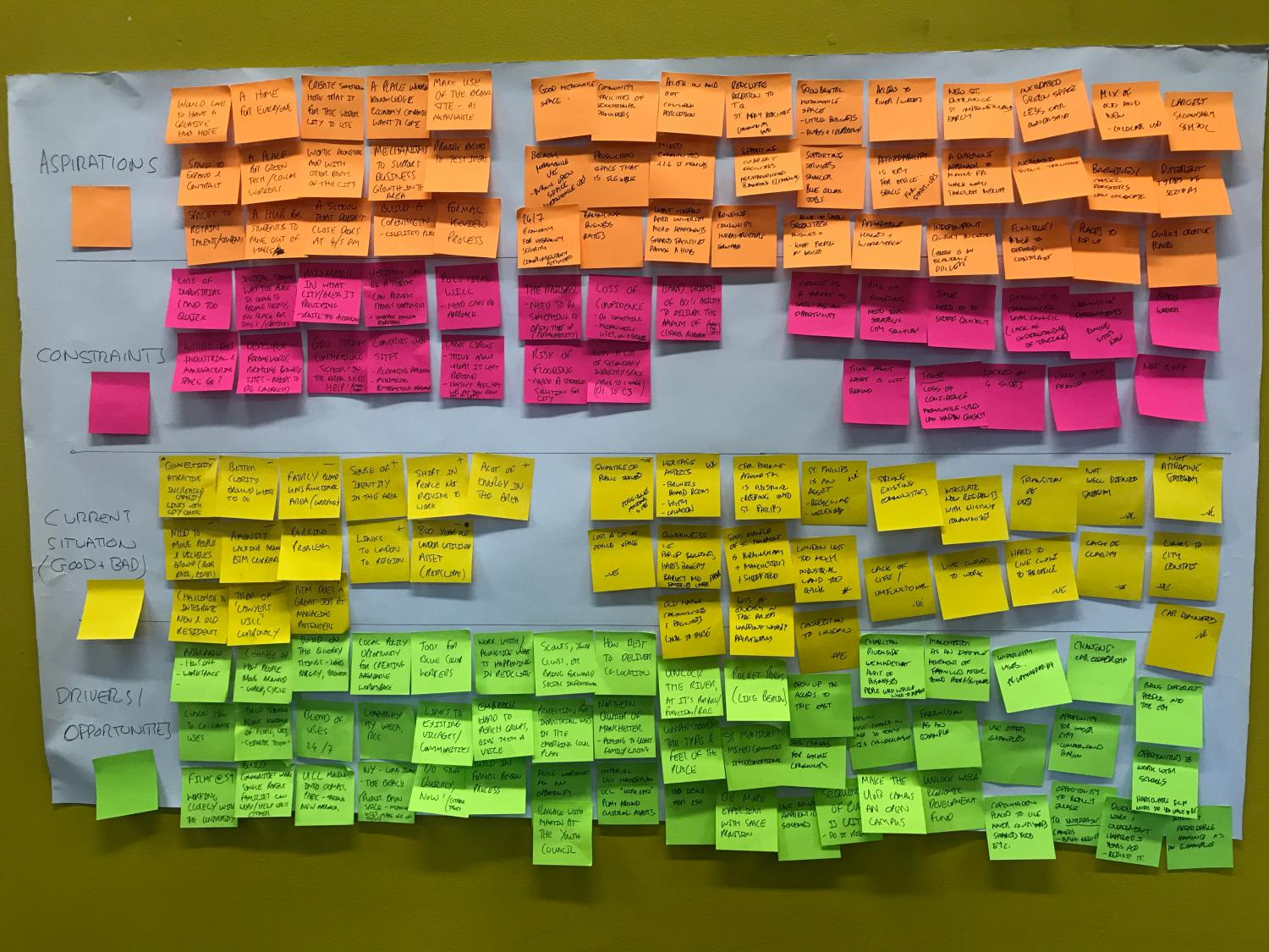 Stakeholder Engagement